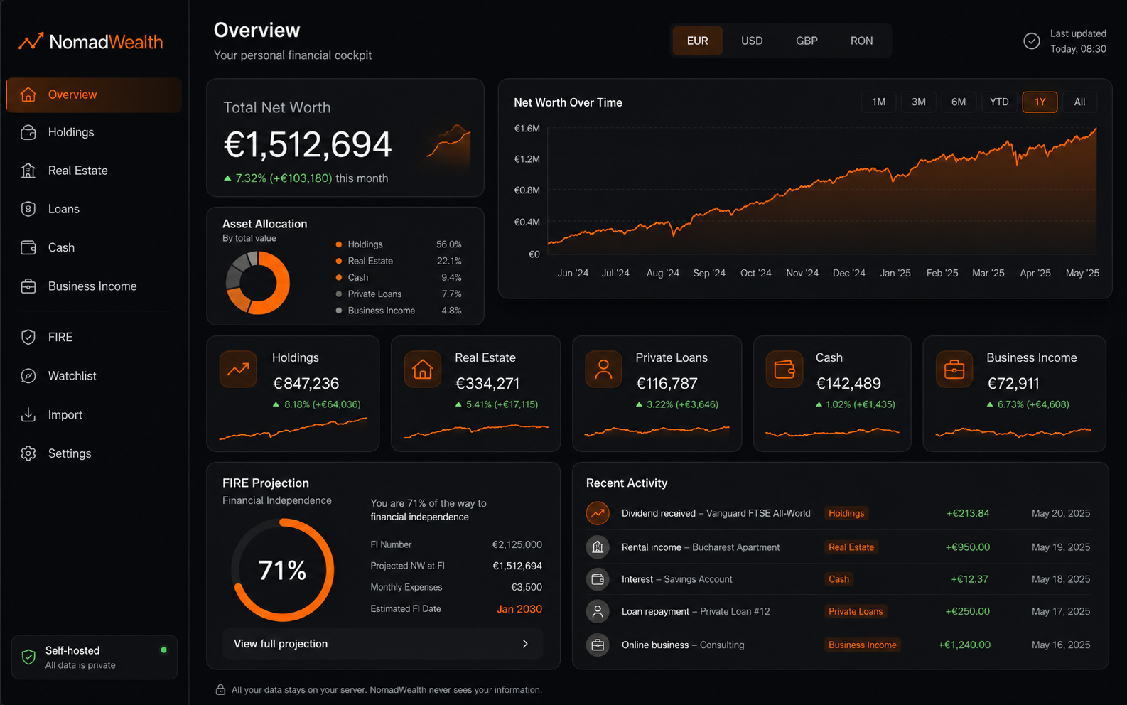 NomadWealth dashboard showing total net worth in a chosen currency, asset-class breakdown and a net-worth-over-time chart