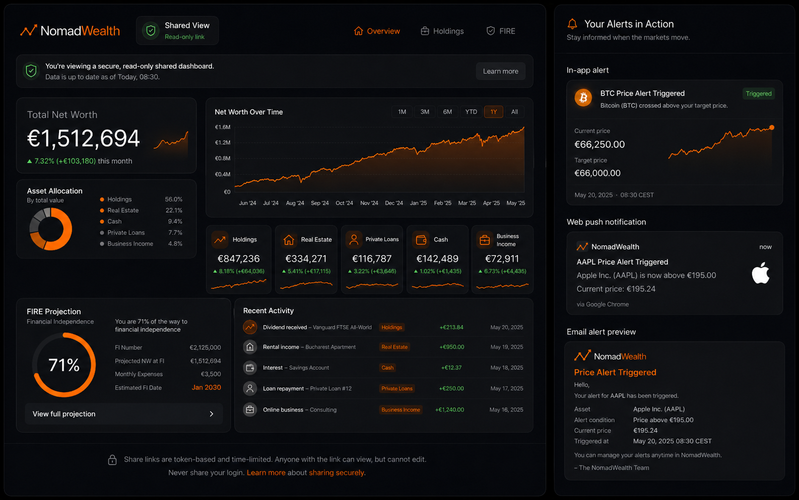 A read-only shared dashboard view alongside a price-alert notification